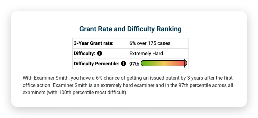 Examiner grant rate and difficulty ranking