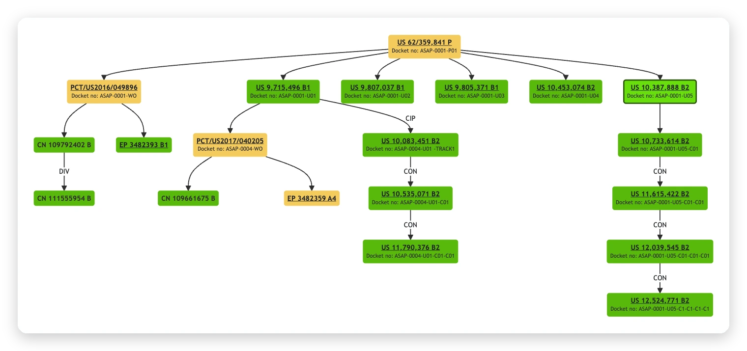 PatentPlex patent family tree